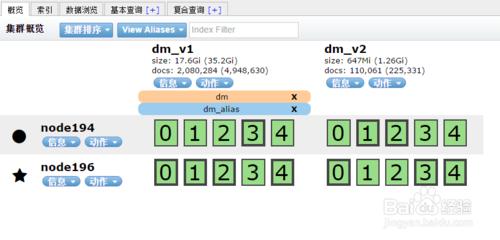 Elasticsearch 九、別名alias