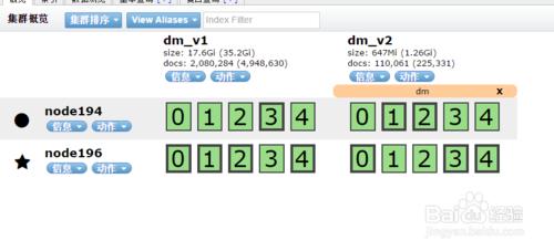 Elasticsearch 九、別名alias