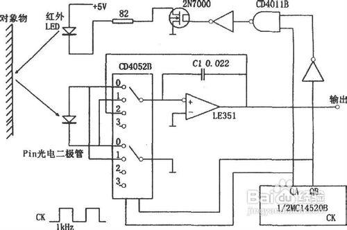 LED亮度的計量方式