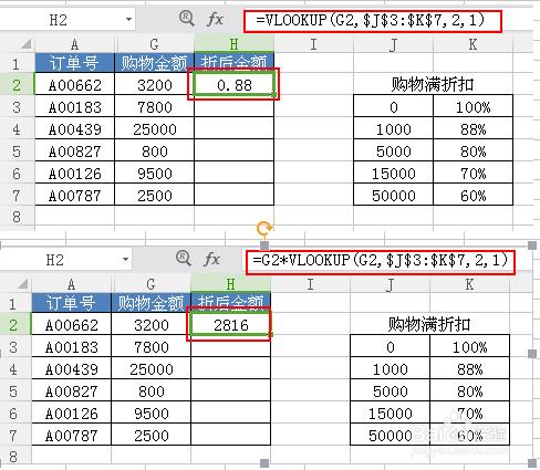 Excel用VLOOKUP函式如何計算出打折商品金額！