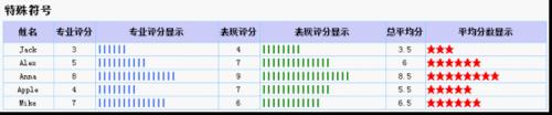 報表系統FineReport的使用：[1]特殊字元資料