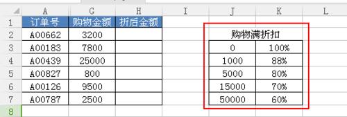 Excel用VLOOKUP函式如何計算出打折商品金額！