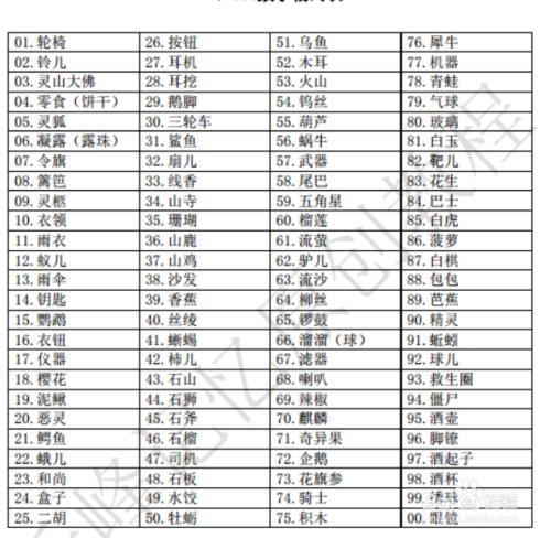 如何數字編碼的獲取和使用