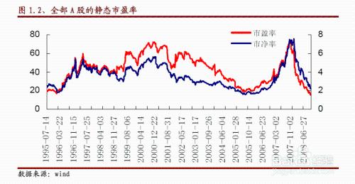 市淨率是什麼意思，是高好還是低好？