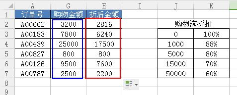 Excel用VLOOKUP函式如何計算出打折商品金額！