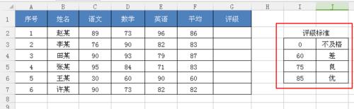 Excel中利用VLOOKUP函式如何快速評級!