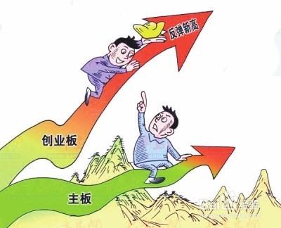 創業板是什麼意思，創業板怎麼買？