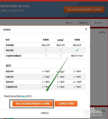 免費開通新浪微博粉絲資料中心付費版15天
