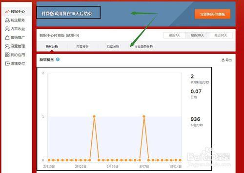 免費開通新浪微博粉絲資料中心付費版15天