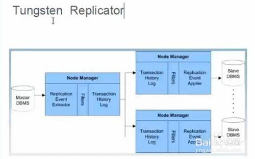 常見的MYSQL高可用解決方案