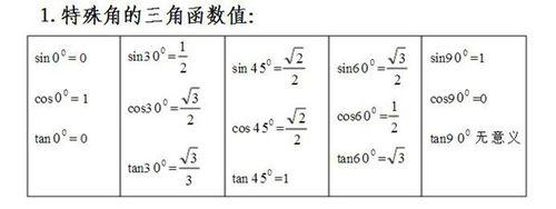 如何快速解答高考中常考的三角函式問題？