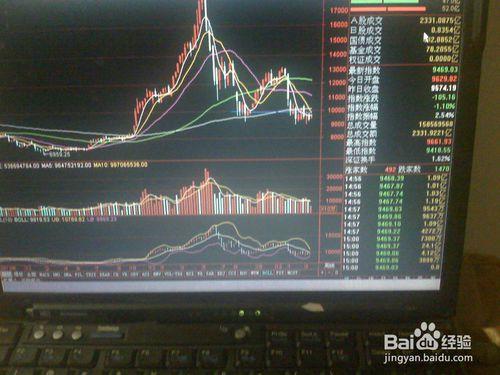 怎樣分析股票交易市場深成指數全天走勢