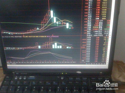 怎樣分析股票交易市場上漲時中盤股的走勢