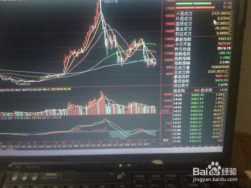 怎樣分析股票交易市場深成指數全天走勢