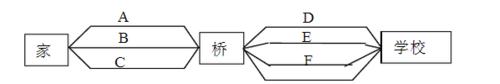 排列組合加法原理