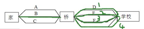 排列組合加法原理