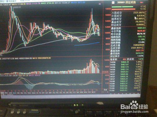 怎樣分析股票交易市場深成指數全天走勢