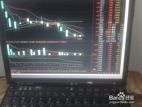 怎樣分析股票交易市場上漲時中盤股的走勢