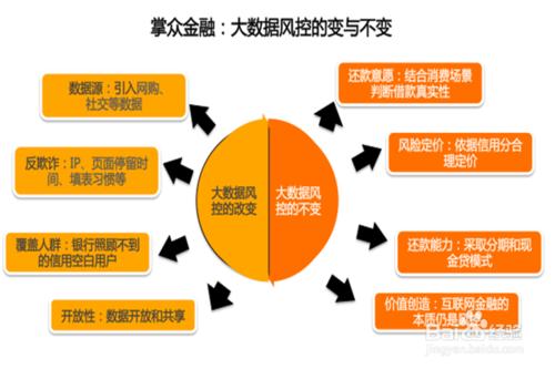 怎樣判斷網際網路金融平臺是否可靠？