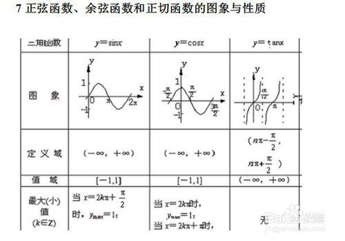 如何快速解答高考中常考的三角函式問題？