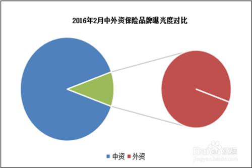 怎樣判斷網際網路金融平臺是否可靠？