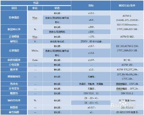 無滷低煙熱縮標識管