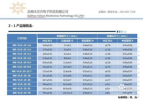 無滷低煙熱縮標識管