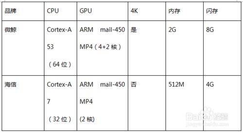 微鯨43吋和海信43吋智慧電視哪個更具價效比