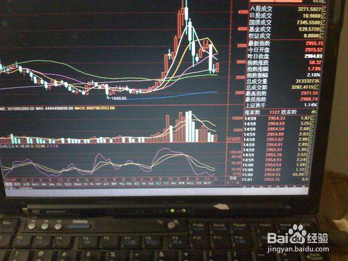 怎樣分析連續兩天上證指數上漲的走勢