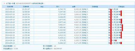 如何提高銀行信用消費卡成功率