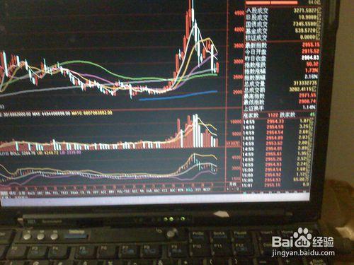 怎樣分析連續兩天上證指數上漲的走勢