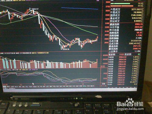 怎樣分析連續兩天上證指數上漲的走勢