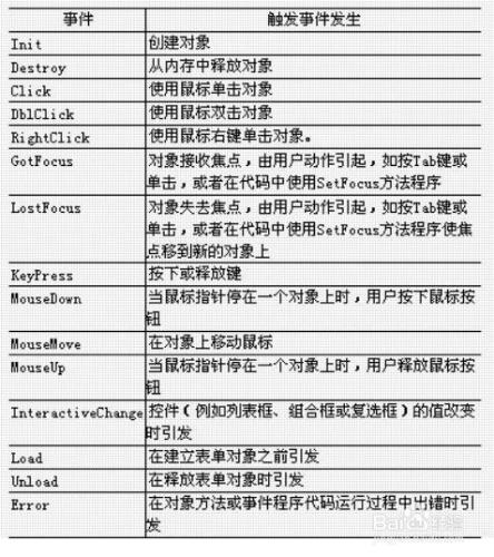 如何使用Word的ActiveX控制元件製作調查問卷（上）