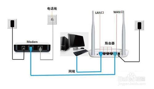 無線路由器的快速設定