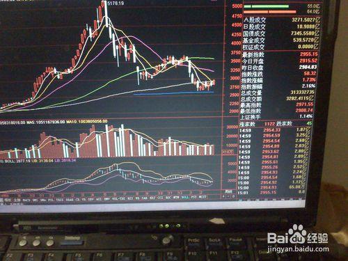 怎樣分析連續兩天上證指數上漲的走勢