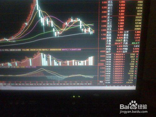 怎樣分析股票交易市場上漲時創業盤指數的走勢