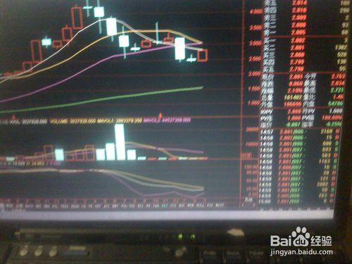 怎樣分析昨天股票交易市場大盤指數基金2上走勢