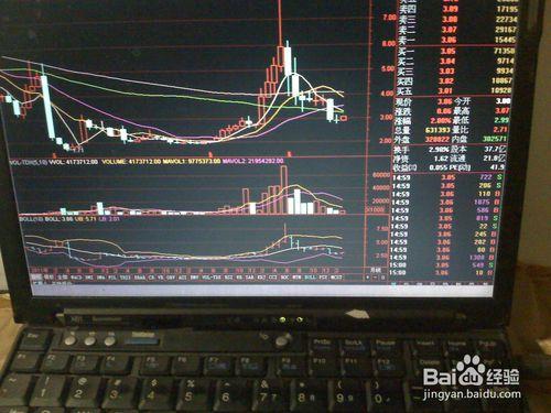 怎樣分析連續兩天中盤股某一股票上漲的走勢