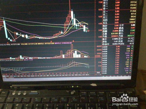 怎樣分析連續兩天中盤股某一股票上漲的走勢