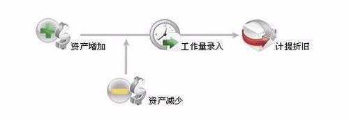 月底結賬和反結賬操作方法