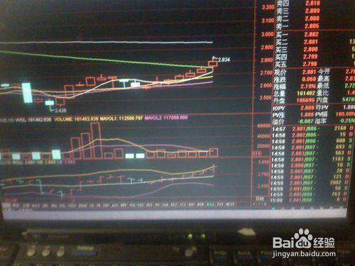 怎樣分析昨天股票交易市場大盤指數基金2上走勢