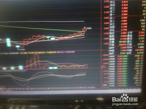 怎樣分析昨天股票交易市場大盤指數基金2上走勢