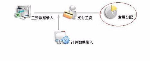 月底結賬和反結賬操作方法