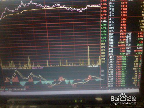 怎樣分析昨天股票交易市場大盤指數基金2上走勢