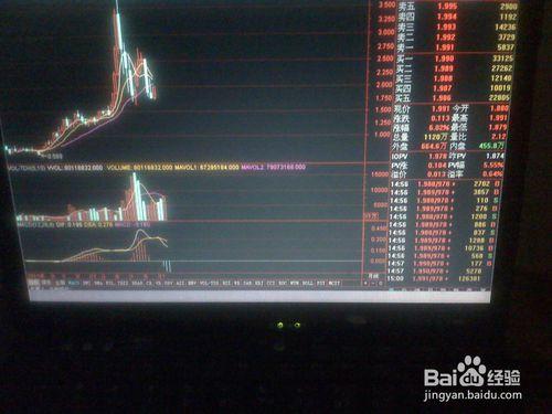 怎樣分析股票交易市場上漲時創業盤指數的走勢