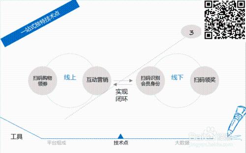 一站式管理平臺是什麼？