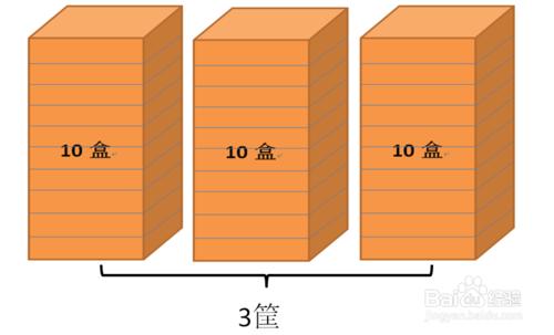 word手動繪製盒子圖形-3筐15盒草莓