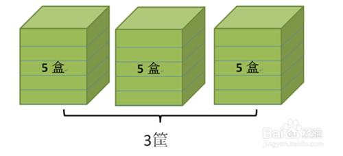 word手動繪製盒子圖形-3筐15盒草莓