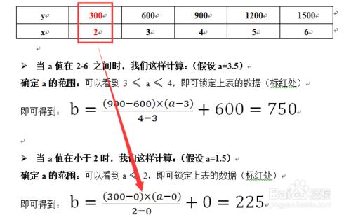 如何用插值法計算數值？