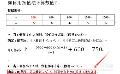 如何用插值法計算數值？